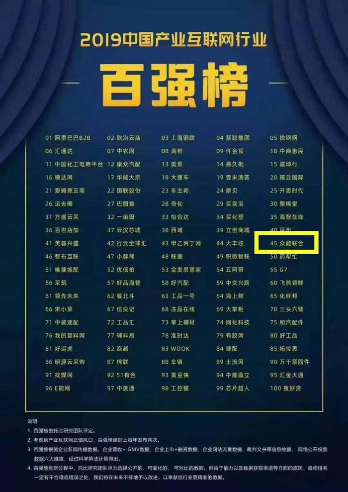 喜报！半岛娱乐(中国)入围2019中国产业互联网行业百强榜！